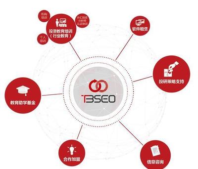 外匯投資教育培訓機構與軟件信息咨詢服務 開啟智能投資新時代